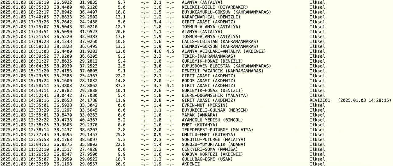 Alanya’da deprem bekleniyor mu? 4.6 şiddetindeki sarsıntı sonrası gündemde - 1. Resim