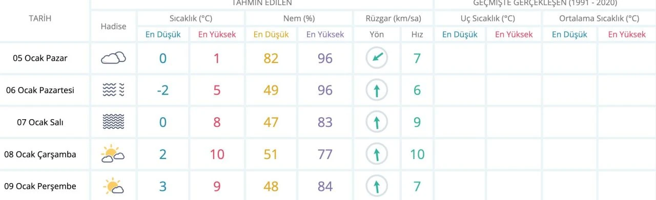 Kartepe'de kar var mı? MGM kar kalınlıklarını paylaştı - 1. Resim