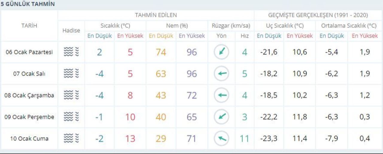 Sivas'ta yarın okullar tatil mi? Kar yağışı gece saatlerinde etkisini yitirecek - 3. Resim