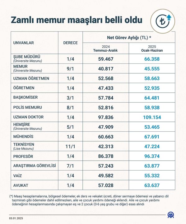 memur refah payı 2025