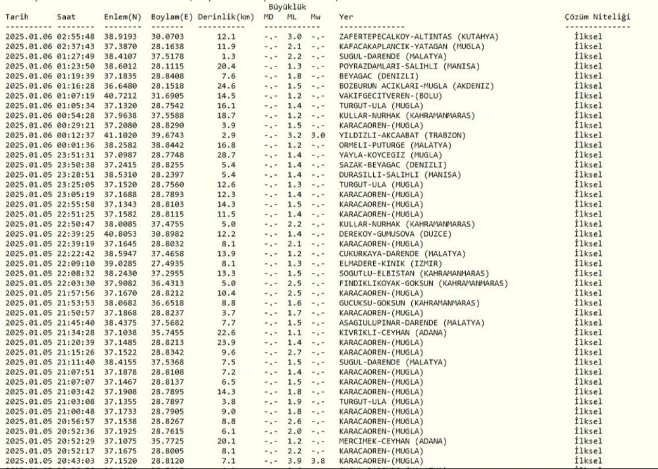 Son dakika | Kütahya'da deprem oldu: Kandilli Rasathanesi'nden peş peşe sarsıntılar sonrası açıklama geldi - 2. Resim