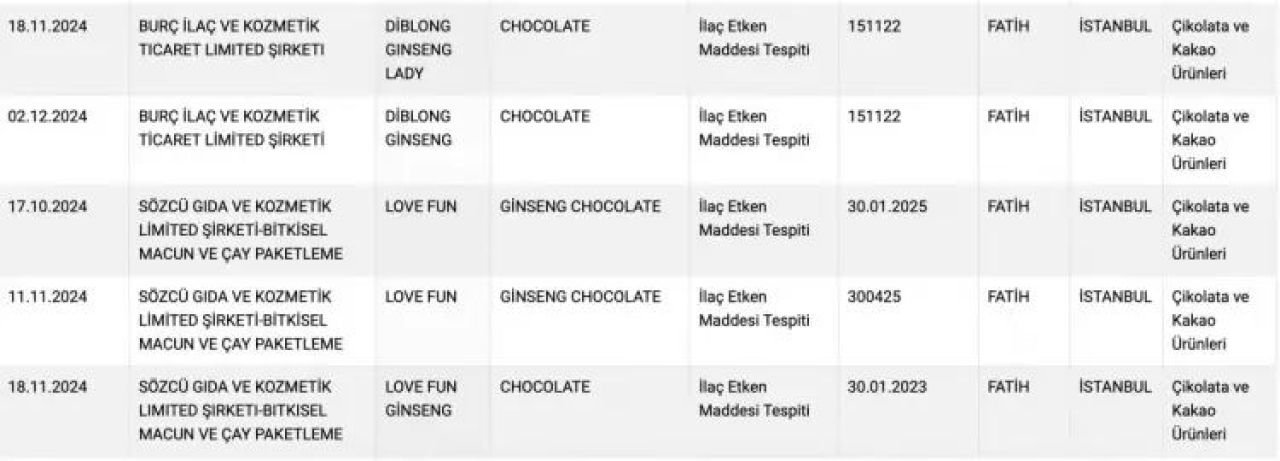 Bakanlık çikolata markalarını tek tek ifşa etti! Hepsinden aynı madde çıktı - 2. Resim
