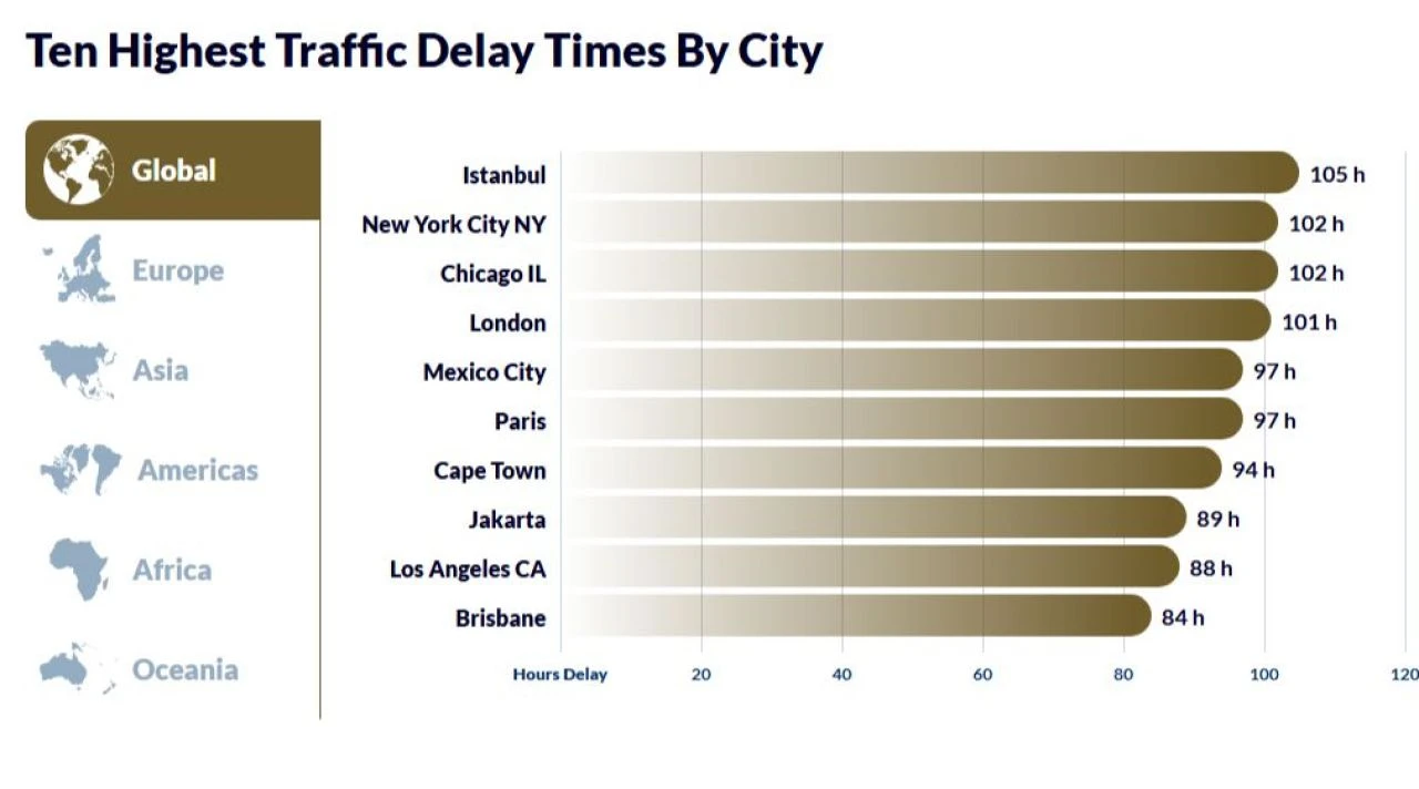 İstanbul dünyanın zirvesinde! Artık New Yok'u da geçti - 1. Resim
