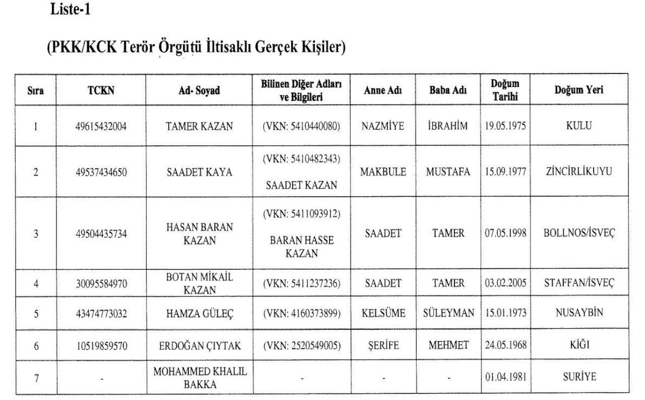 Son dakika | Hazine ve Maliye Bakanlığı 30 kişi ve 14 kuruluşun mal varlığını dondurdu - 1. Resim