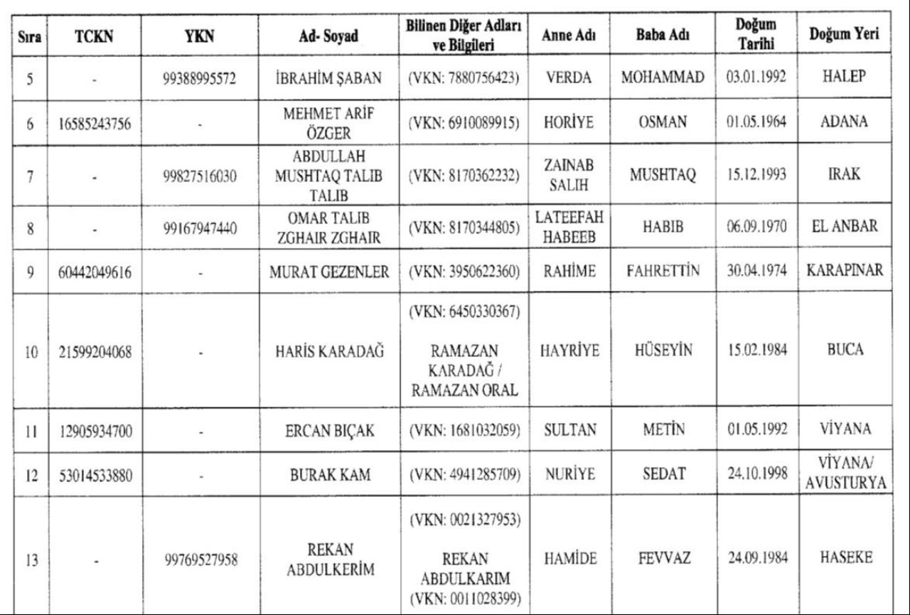 Son dakika | Hazine ve Maliye Bakanlığı 30 kişi ve 14 kuruluşun mal varlığını dondurdu - 4. Resim