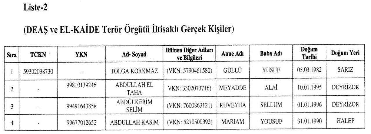 Son dakika | Hazine ve Maliye Bakanlığı 30 kişi ve 14 kuruluşun mal varlığını dondurdu - 3. Resim