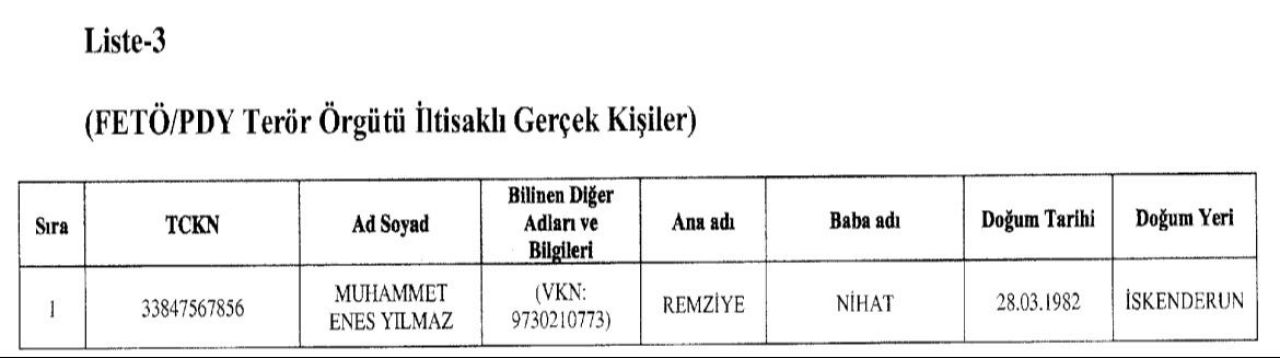 Son dakika | Hazine ve Maliye Bakanlığı 30 kişi ve 14 kuruluşun mal varlığını dondurdu - 6. Resim