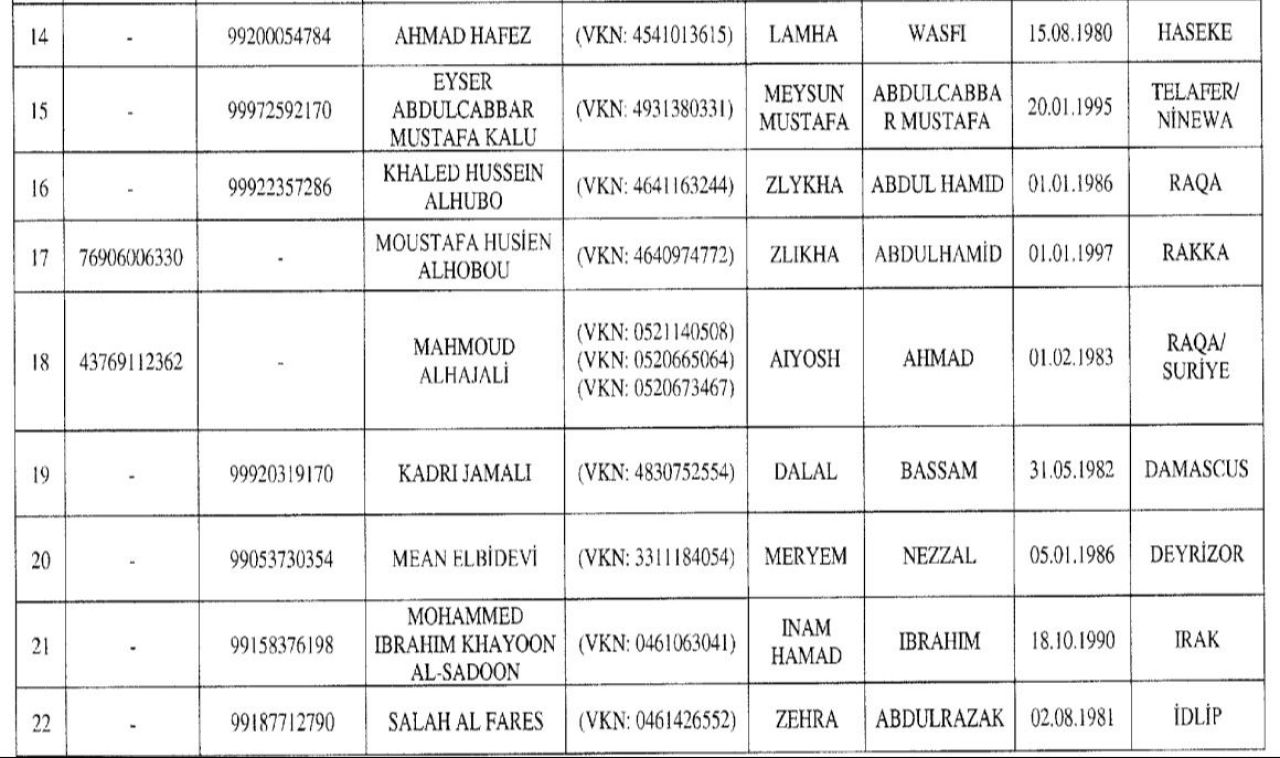 Son dakika | Hazine ve Maliye Bakanlığı 30 kişi ve 14 kuruluşun mal varlığını dondurdu - 5. Resim