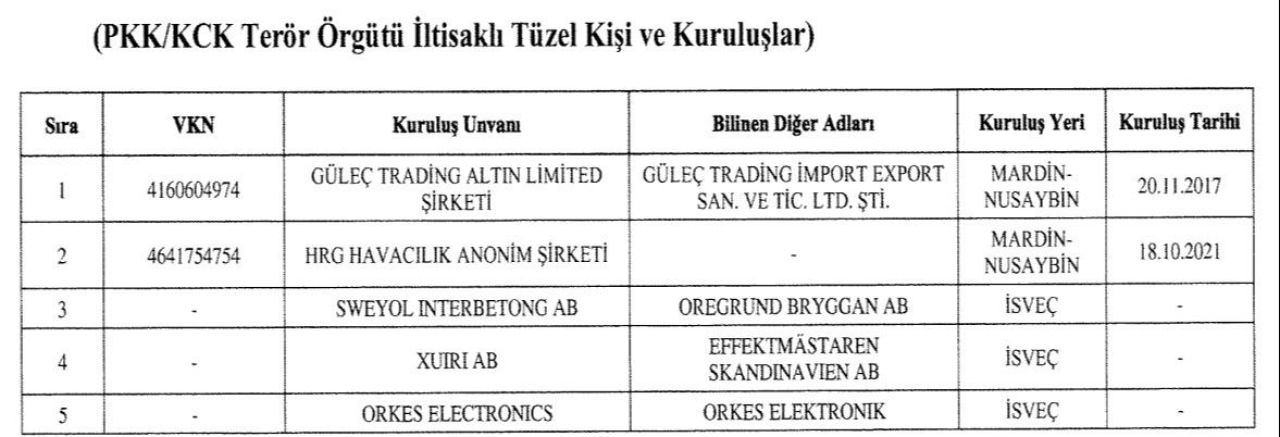 Son dakika | Hazine ve Maliye Bakanlığı 30 kişi ve 14 kuruluşun mal varlığını dondurdu - 2. Resim