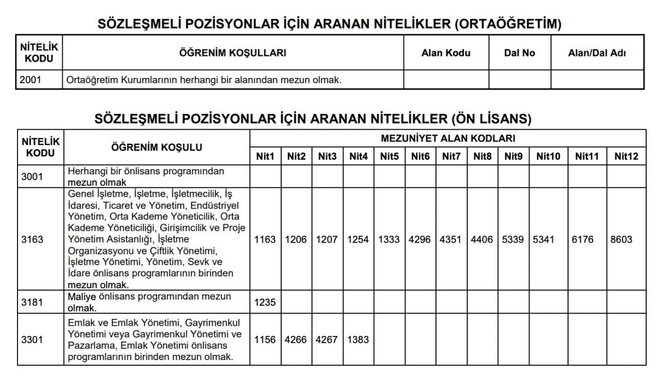 Çevre, Şehircilik ve İklim Değişikliği Bakanlığı personel alımı tercih yerleştirme ücreti ne kadar? - 1. Resim