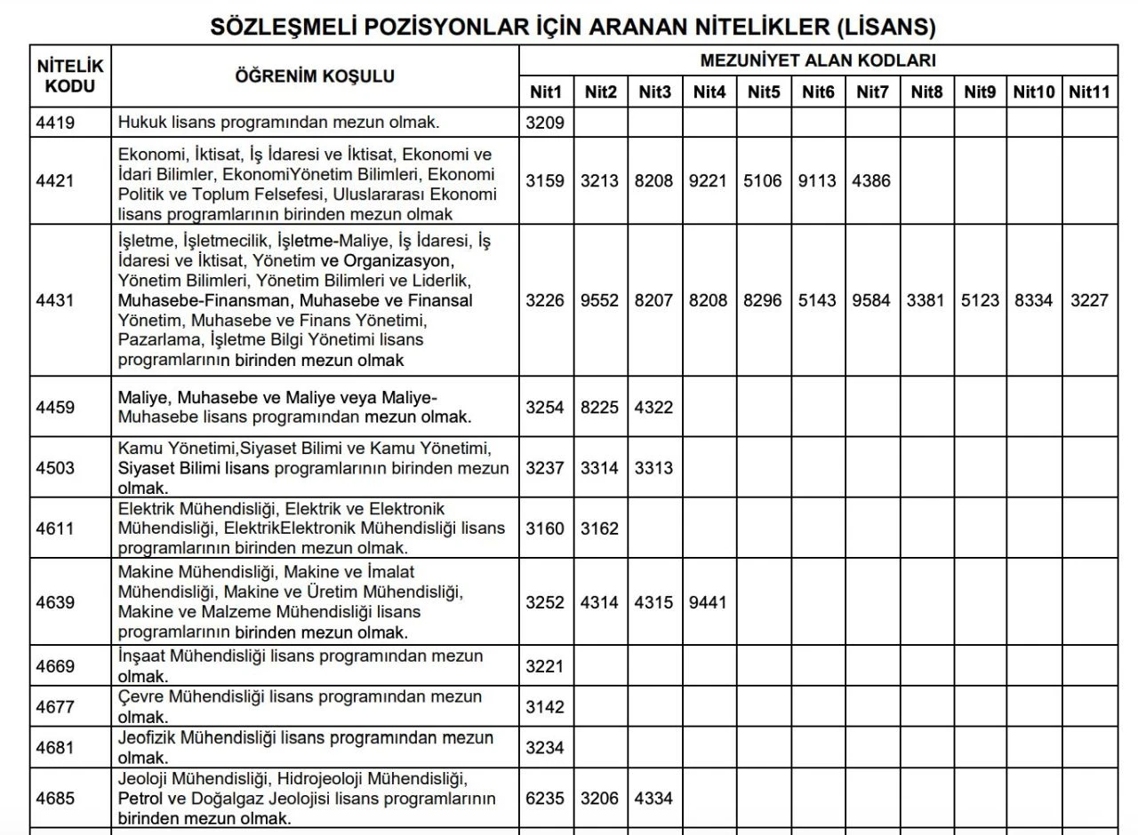 Çevre, Şehircilik ve İklim Değişikliği Bakanlığı personel alımı tercih yerleştirme ücreti ne kadar? - 2. Resim
