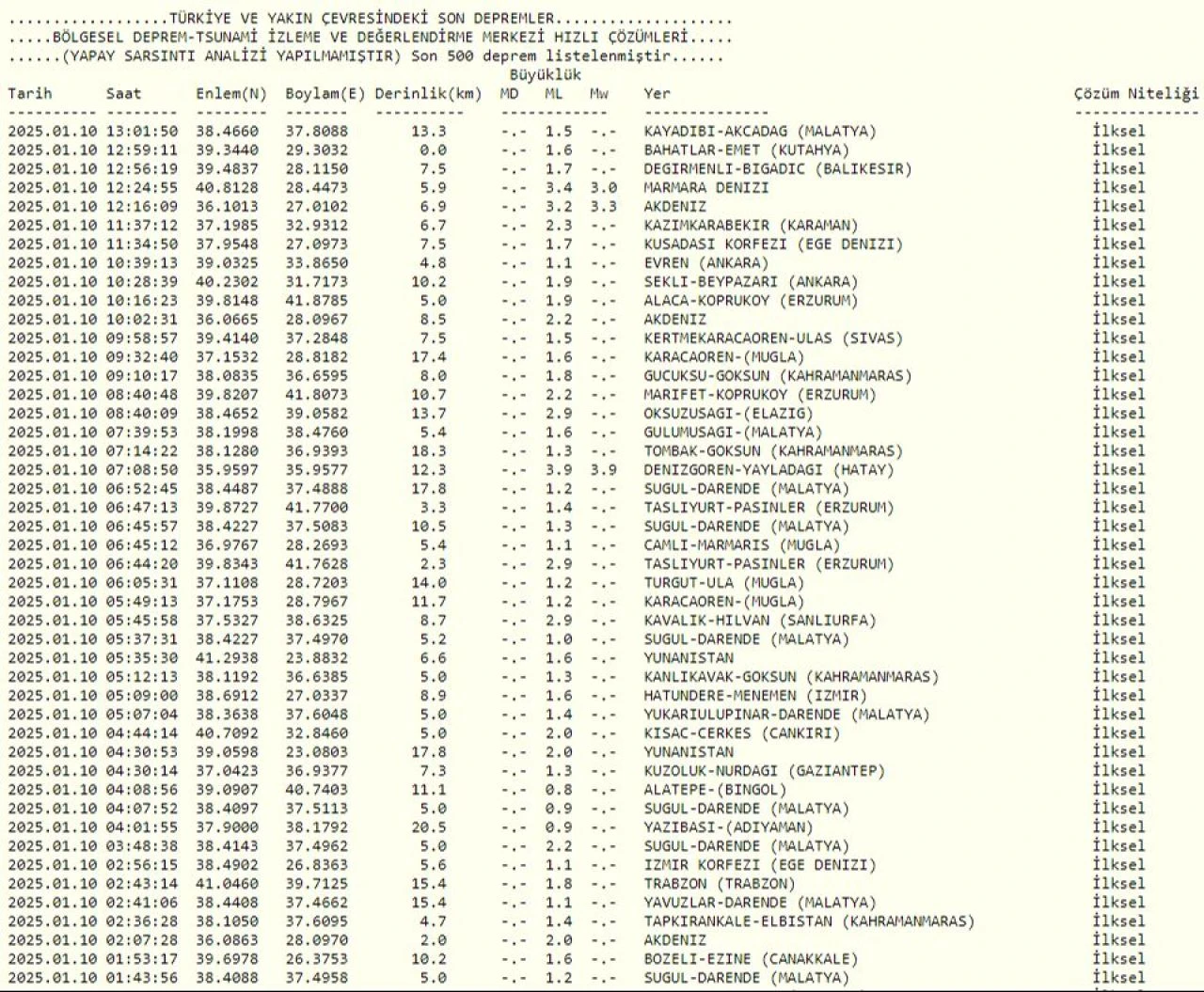 İstanbul'da meydana gelen deprem Tekirdağ'dan hissedildi - 2. Resim