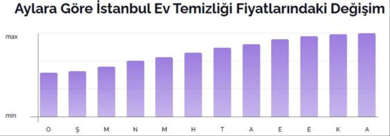 Gündelikçilerin zammı asgari ücreti üçe katladı! İlçelere göre İstanbul'da ev temizliği fiyatları uçtu - 2. Resim