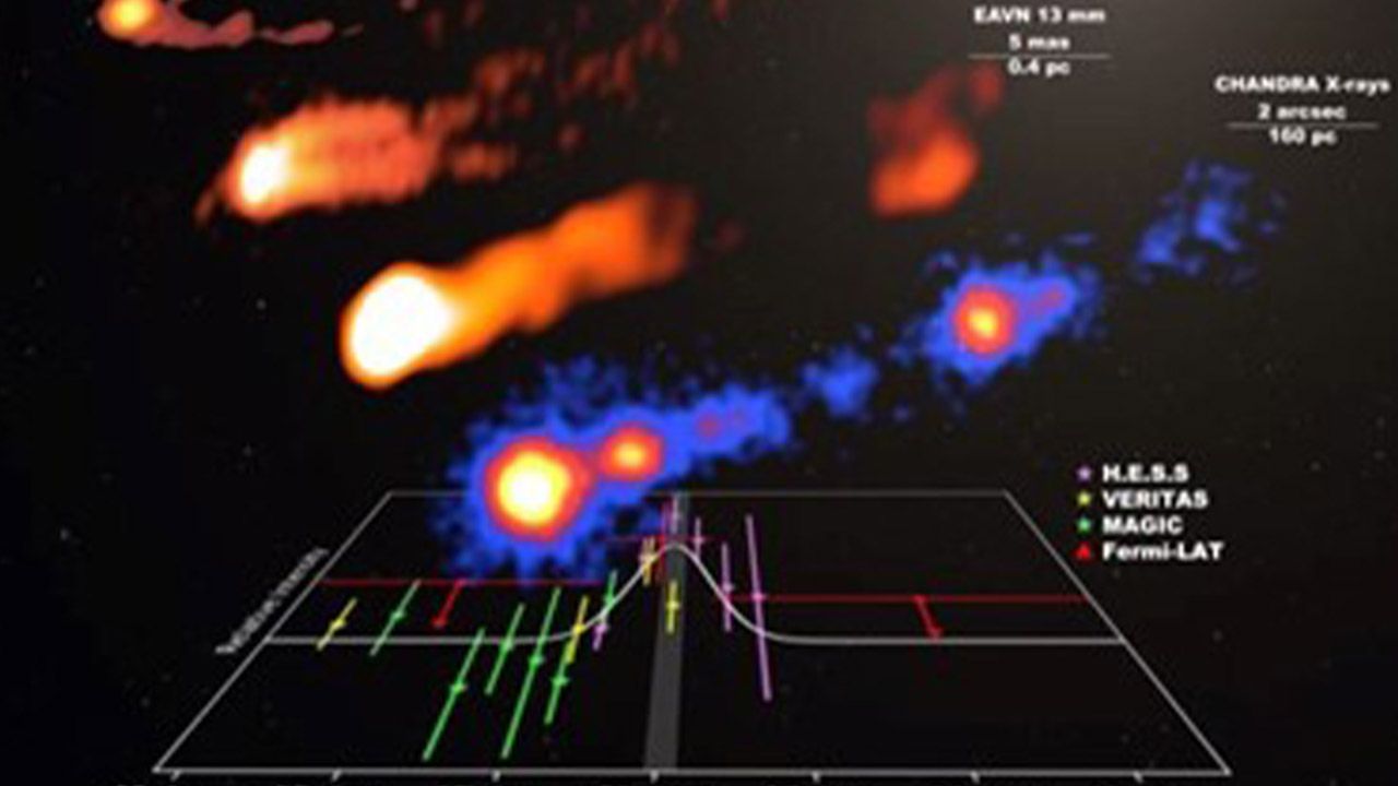 M87 kara deliğindeki gama ışığı patlaması ilk kez görüntülendi