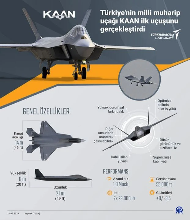 Özgür Özel'in kırmızı kart çıkışına Bakan Mehmet Fatih Kacır'dan cevap geldi! 'Kart görmek istiyorsan KAAN'ın kartına bak' - 4. Resim