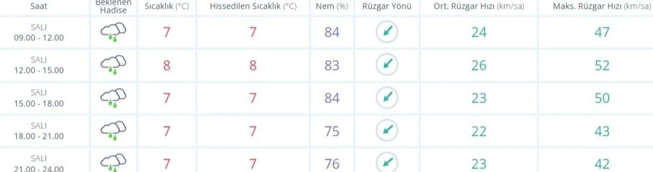 Bugün yağmur yağacak mı 14 Ocak? MGM hava durumu raporu sonrası belli oldu