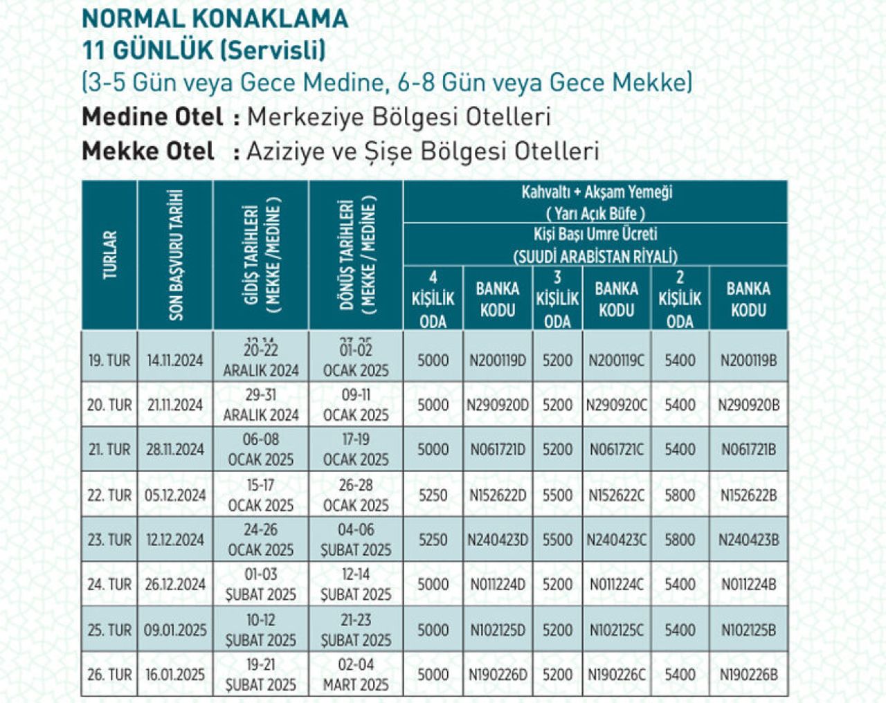 2025 yılı Umre fiyatları ne kadar? Umreye gitmek isteyen vatandaşlar araştırmaya koyuldu - 1. Resim