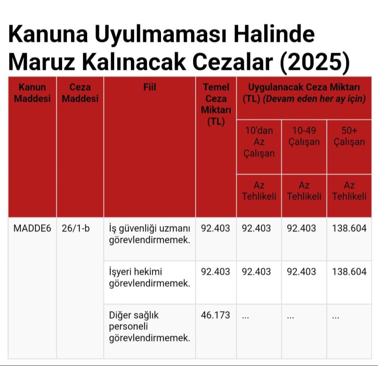 İş Sağlığı ve Güvenliği Kanunu tam kapsamıyla yürürlüğe girdi: Uygulamayan işyerlerinin cezaları belli oldu! - 4. Resim