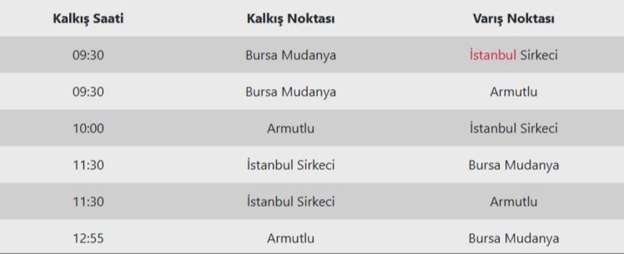 Marmara'da hava koşulları nedeniyle bazı seferler iptal edildi - 1. Resim