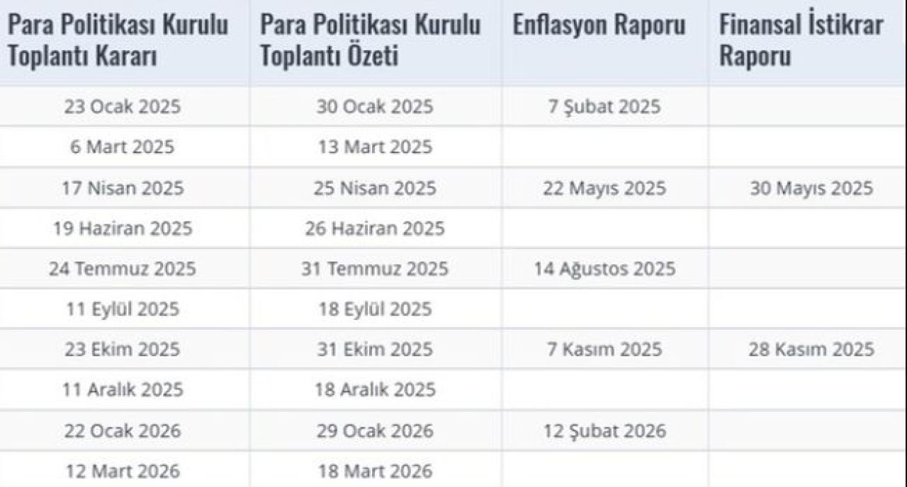 Merkez Bankası'ndan büyük faiz indirim beklentisi! Ünlü ekonomist uyardı: 