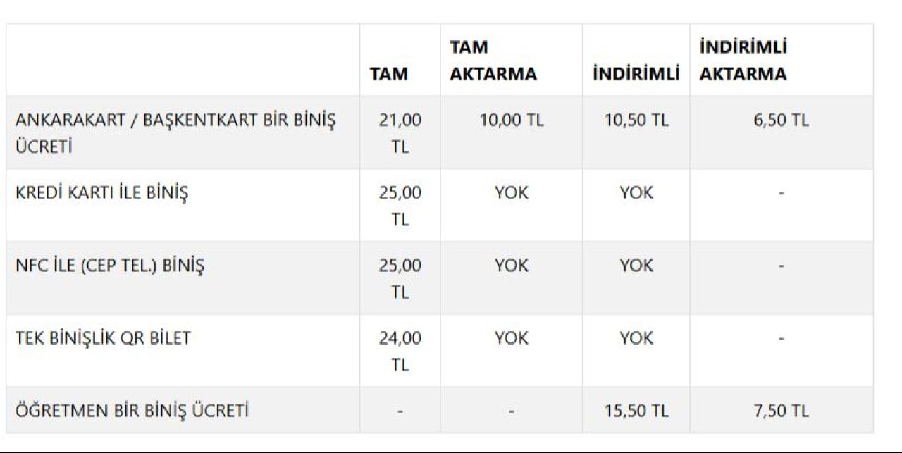 Ankara’da toplu taşıma ücretlerine zam yolda! İşte yeni fiyat tarifesi - 3. Resim