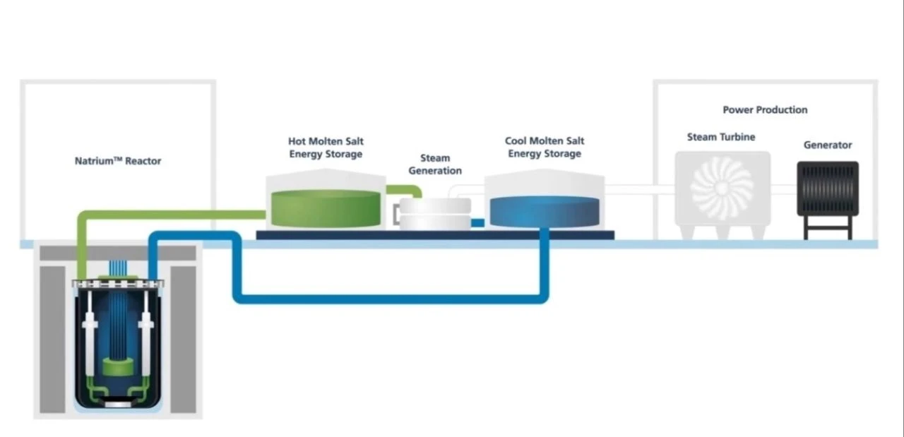 Bill Gates'in nükleer reaktör projesine kritik onay çıktı