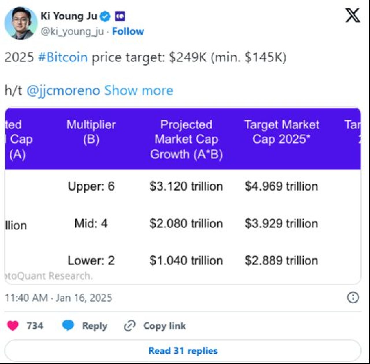 Bitcoin fiyat tahminleri dudak uçuklattı: Önce 197.000 dolar sonra 249.000 dolar! İşte o tarihler - 1. Resim