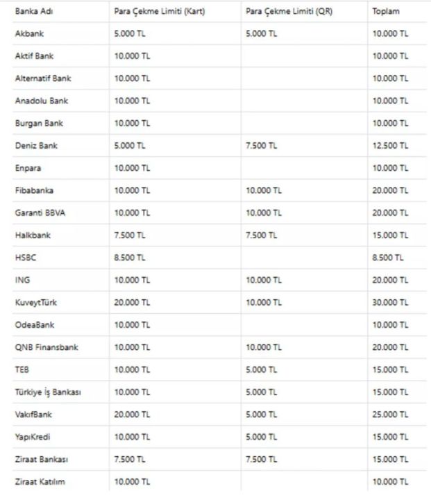 Bankalardan sürpriz ATM kararı! Para çekme limitleri değişti - 5. Resim