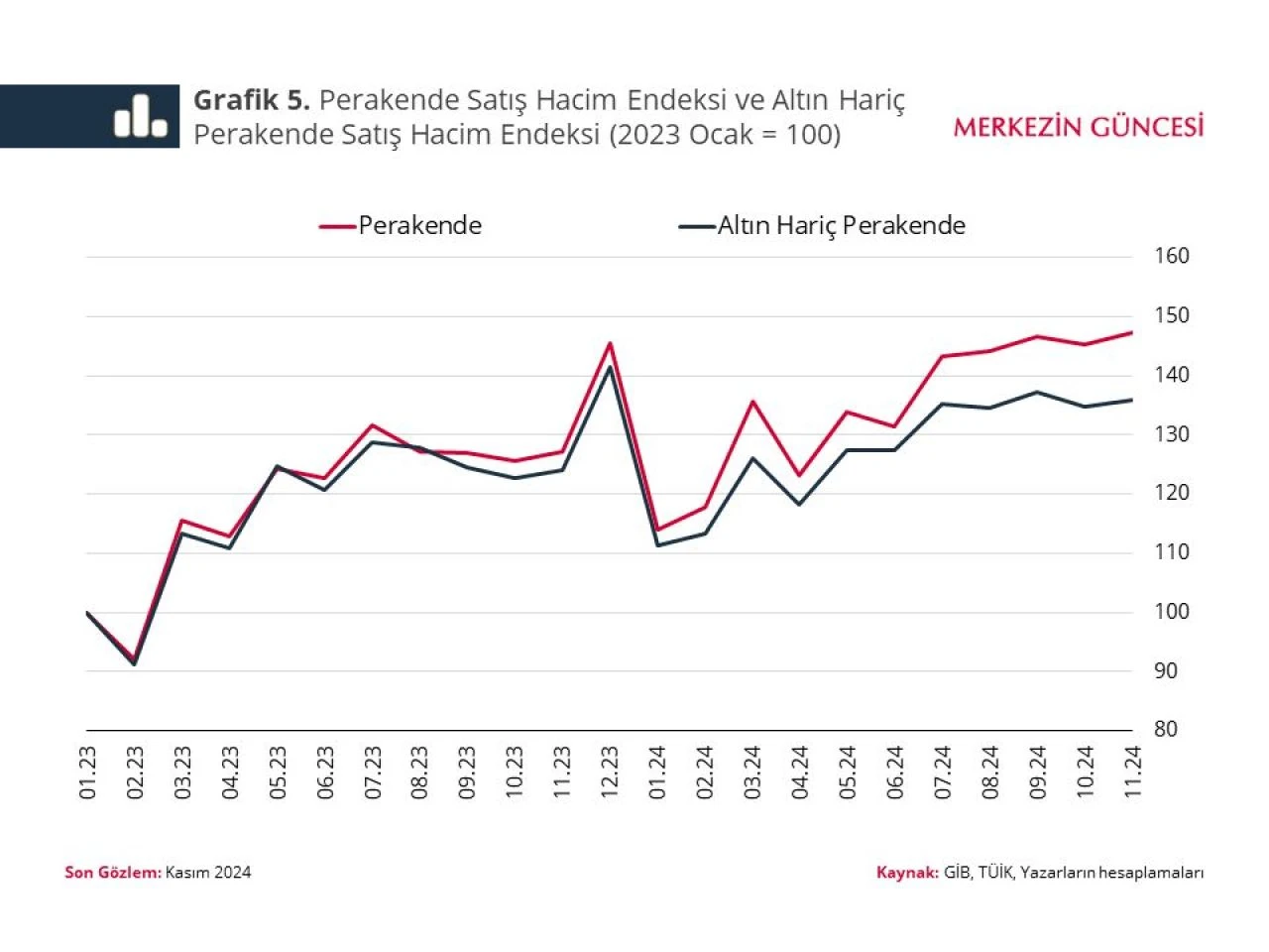 Merkez Bankası'ndan çarpıcı altın açıklaması! O uygulama dengeleri değiştirdi - 4. Resim