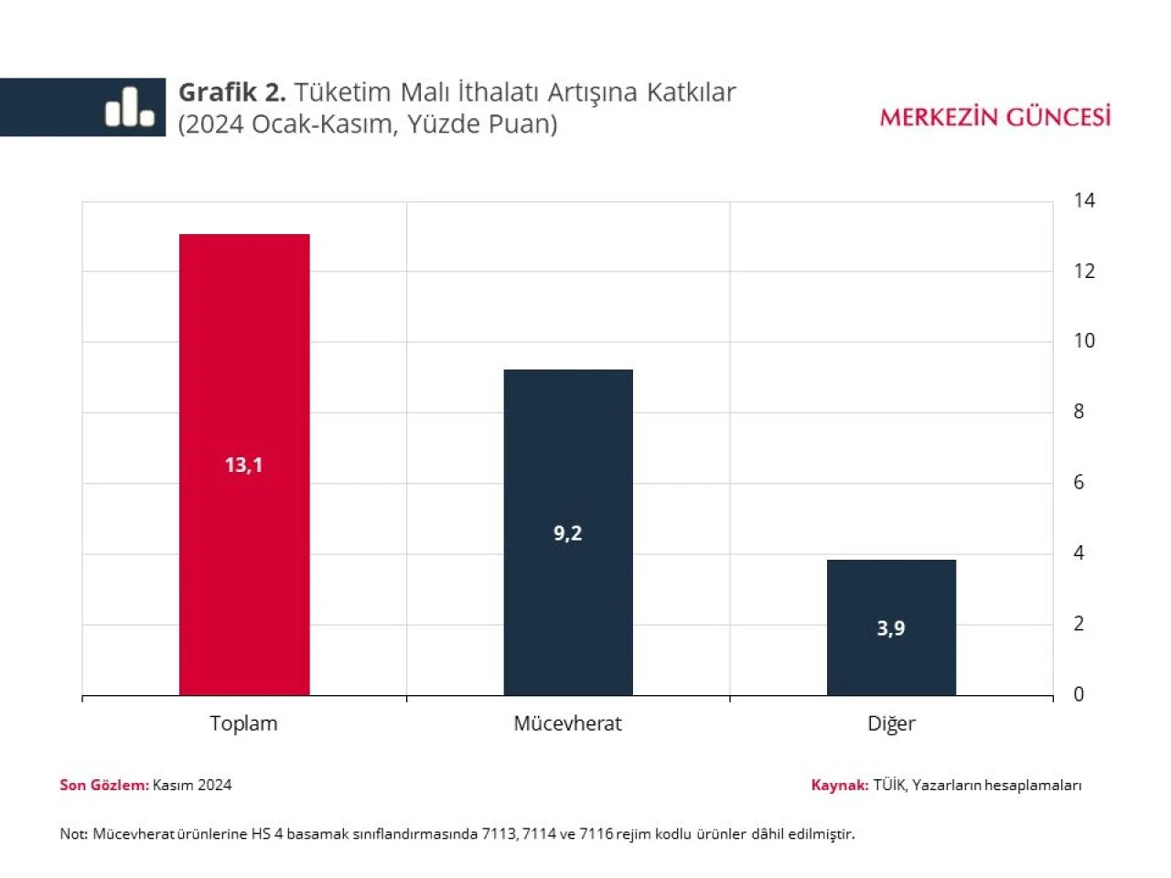 Merkez Bankası'ndan çarpıcı altın açıklaması! O uygulama dengeleri değiştirdi - 3. Resim