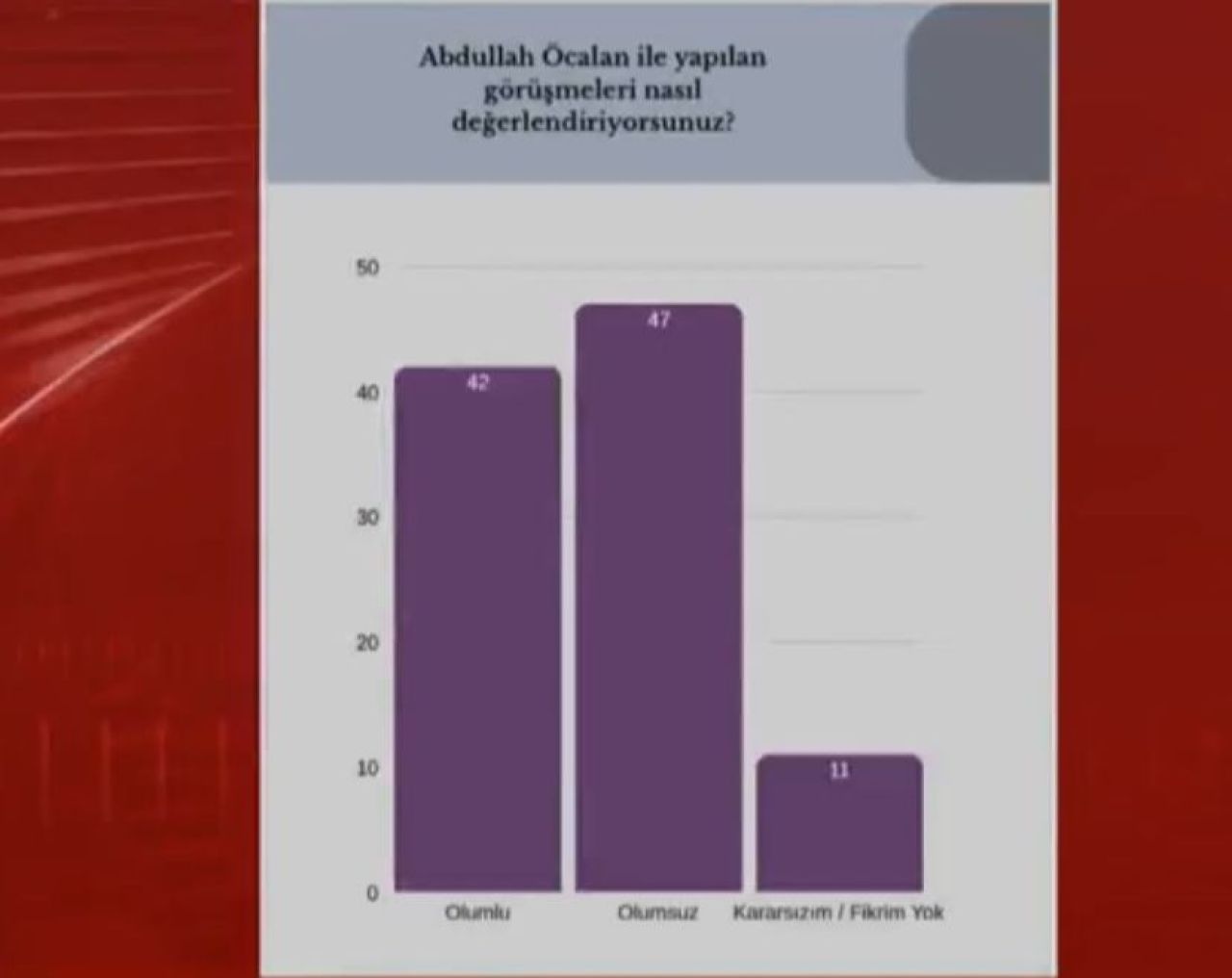 Halk Abdullah Öcalan konusunda kararını verdi! Ankette çarpıcı sonuçlar - 3. Resim