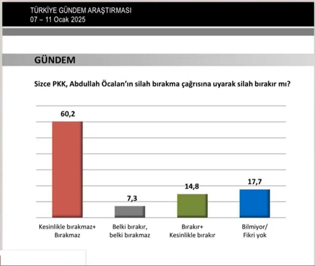 Halk Abdullah Öcalan konusunda kararını verdi! Ankette çarpıcı sonuçlar - 2. Resim