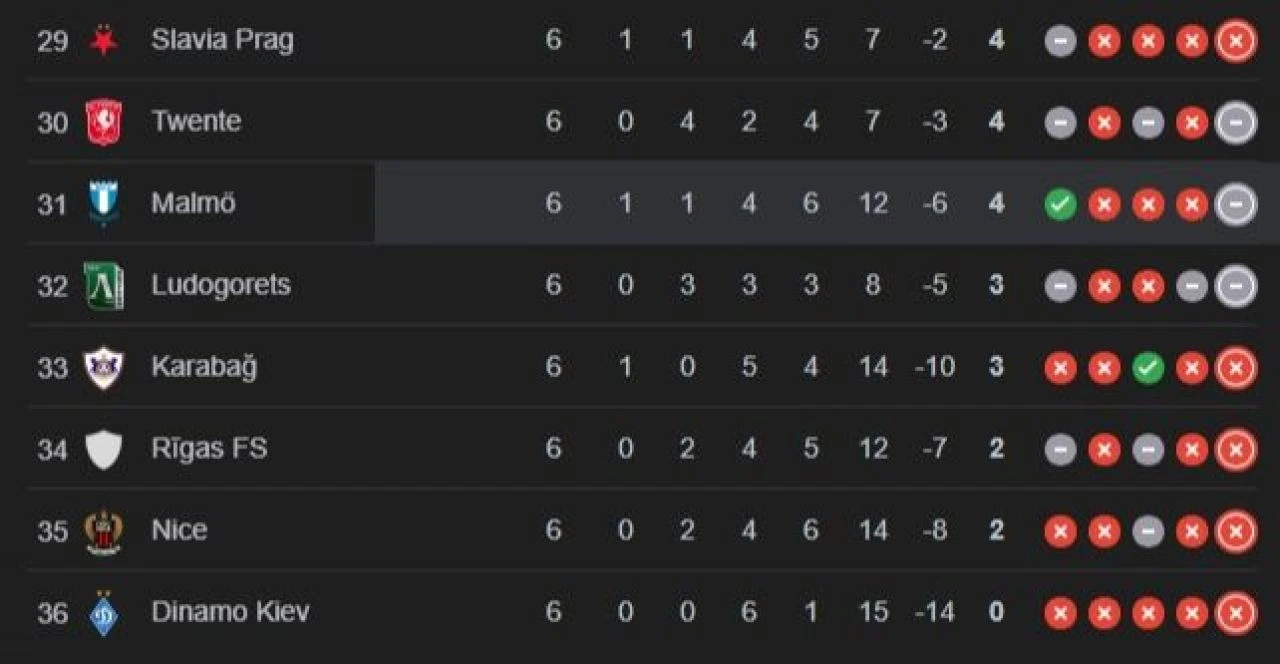 Galatasaray - Dinamo Kiev maçı nerede oynanacak? Stadyuma akın edilmesi bekleniyor - 2. Resim