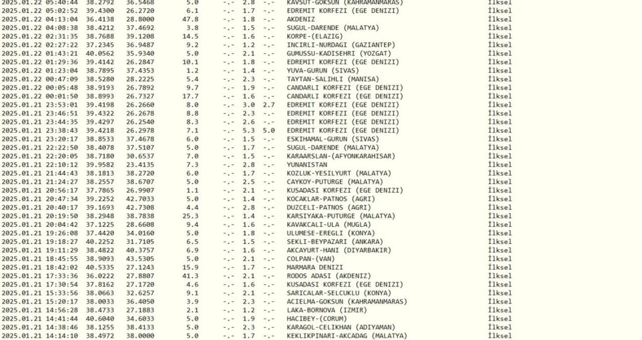 Çanakkale deprem bekleniyor mu? Uzmanlardan açıklama