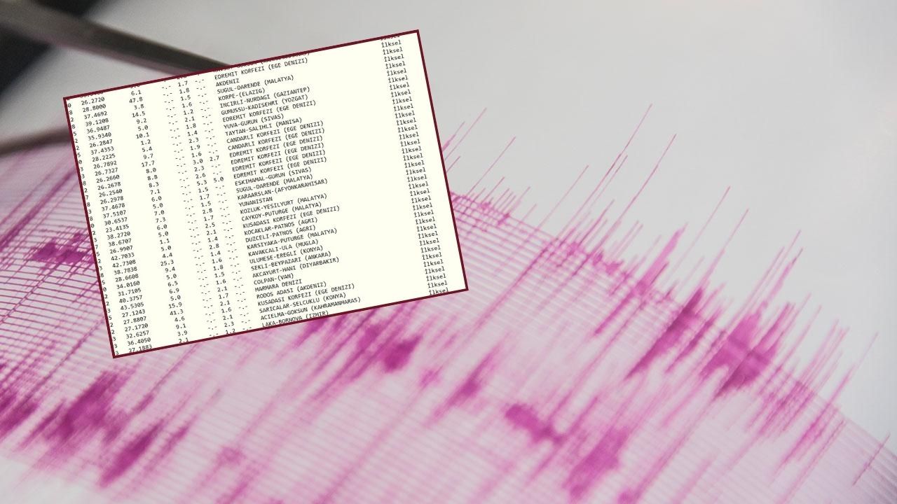 Çanakkale deprem bekleniyor mu? Uzmanlardan açıklama