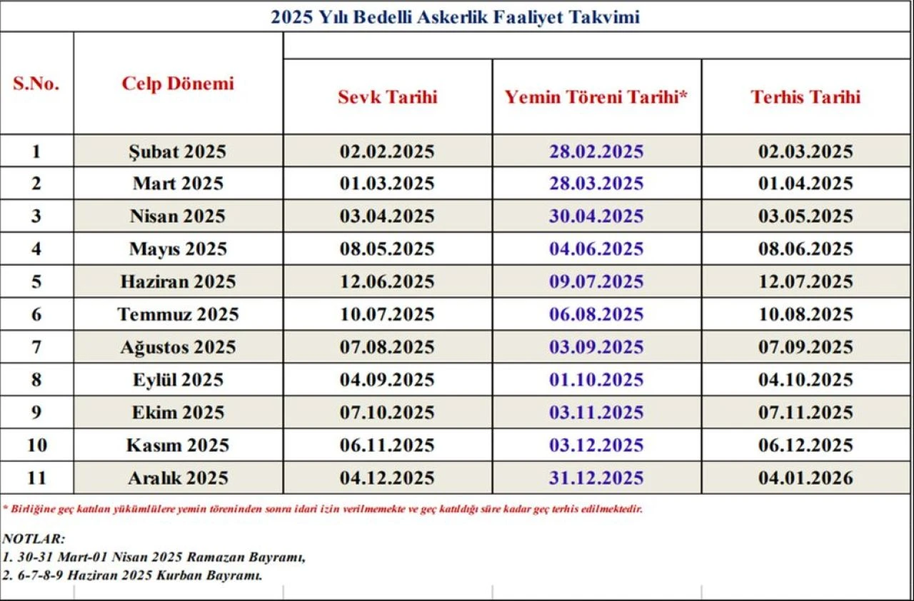 Bedelli askerlik yemin töreni var mı? 2025 bedelli askerlik yemin töreni tarihleri belli oldu - 3. Resim