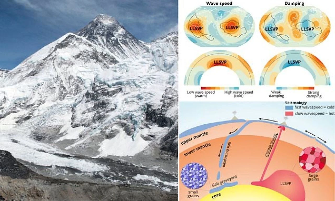 Bilim insanları yerin altında iki gizli dağ keşfetti: Everest'ten 100 kat daha uzun! - 1. Resim