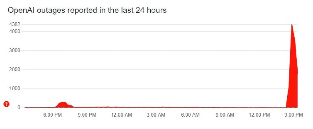 ChatGPT çöktü mü? 23 Ocak 2025 Perşembe günü kullanıcılar 502 hatası alıyor