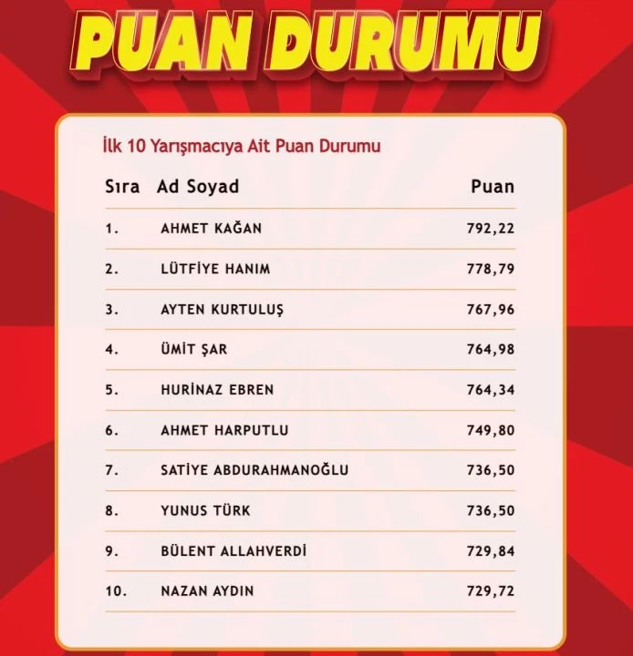 "Çözen Kazanır" sonuçları (23 Ocak 2025) açıklandı! İşte ilk 10'a giren isimler