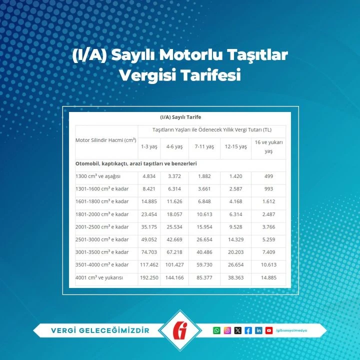 GİB’den sürücülere kritik uyarı! Son gün 31 Ocak: Ödemeyen yandı - 2. Resim