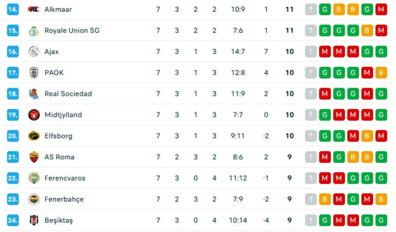 UEFA Avrupa Ligi'nde 7. hafta sona erdi: 3 temsilcimiz de iddiasını sürdürüyor! İşte puan durumu - 5. Resim