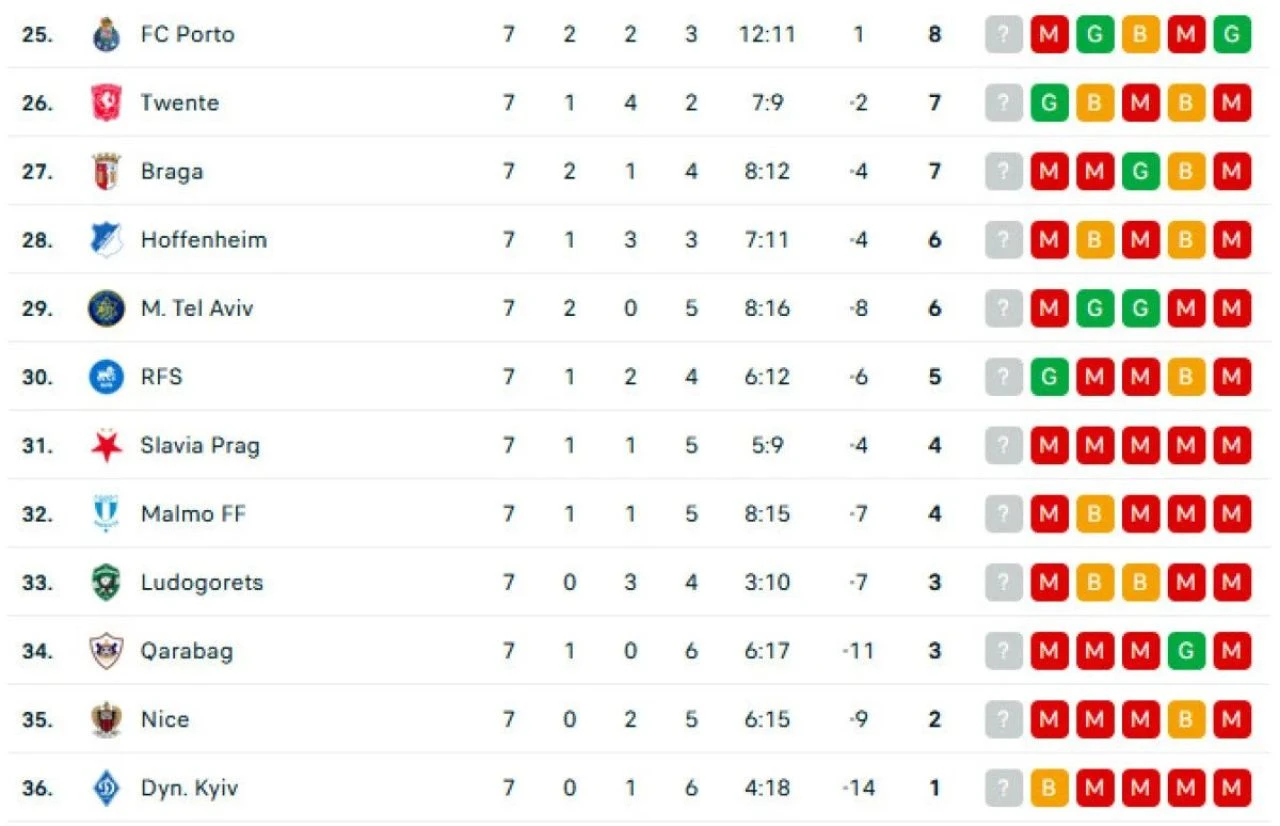 UEFA Avrupa Ligi'nde 7. hafta sona erdi: 3 temsilcimiz de iddiasını sürdürüyor! İşte puan durumu - 6. Resim