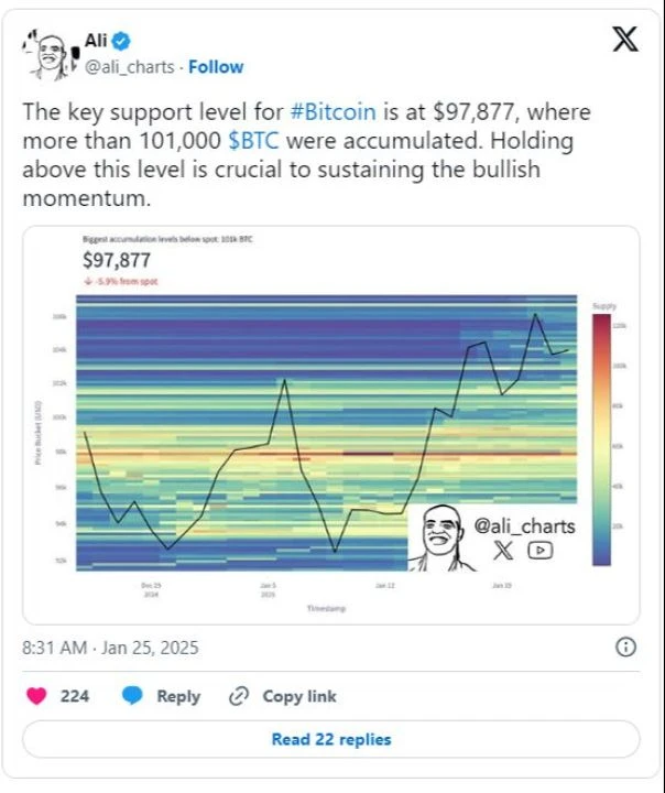 Bitcoin fiyatı ivmesini kaybetti! 3.000 dolarlık BTC fiyat düşüşü - 4. Resim