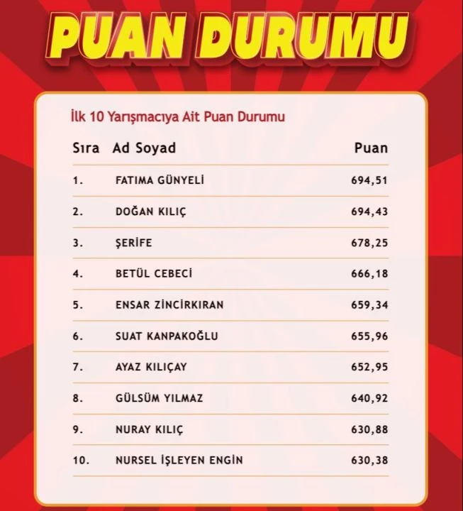 "Çözen Kazanır" sonuçları (27 Ocak 2025) açıklandı! İşte ilk 10'a giren isimler