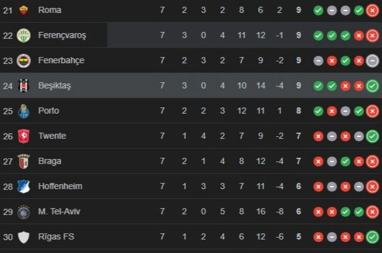 Beşiktaş Twente puan durumları ve arasındaki geçmiş maçlar gündemde - 2. Resim