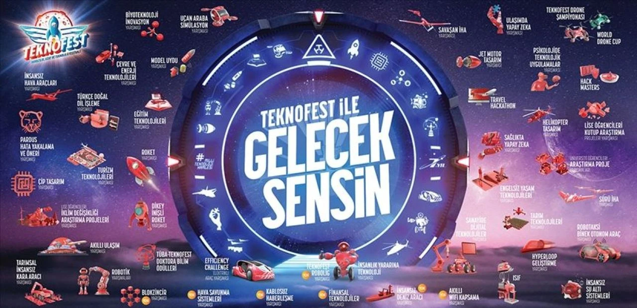 TEKNOFEST 2025 nerede, ne zaman yapılacak? Bu yıl 2 farklı yerde düzenlenecek