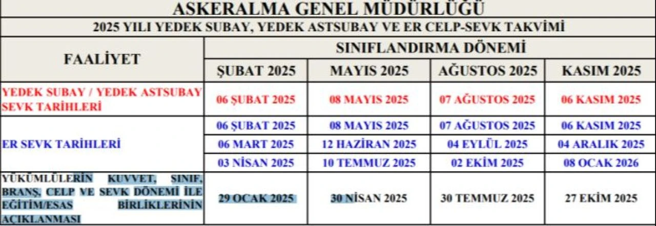 Askerlik yerleri bugün açıklanıyor! İşte 2025 celp ve sevk takvimi - 1. Resim