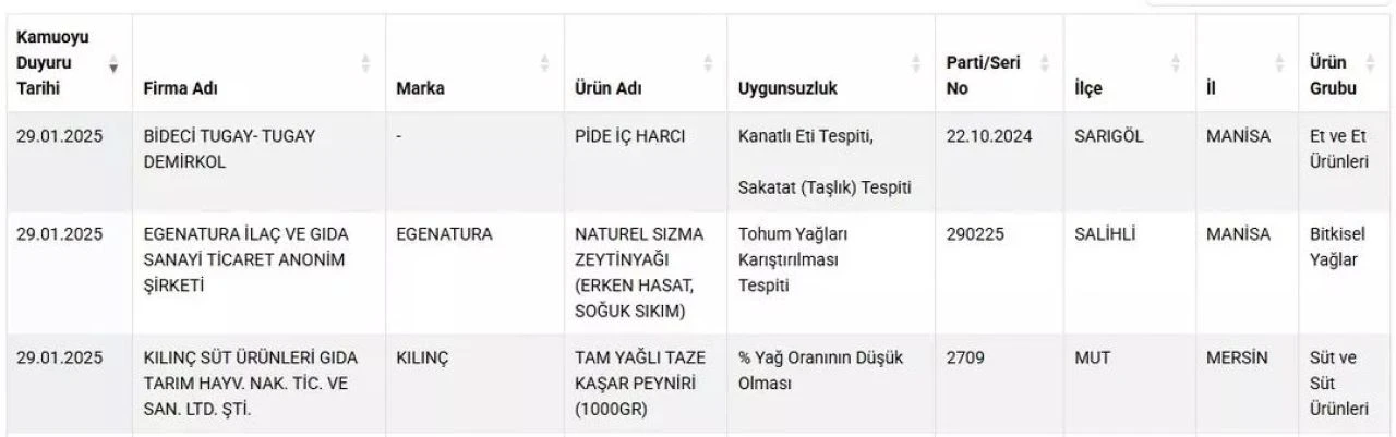 Bakanlık yeni gıda skandallarını ifşaladı! Peynir ve zeytinyağında büyük hile - 4. Resim