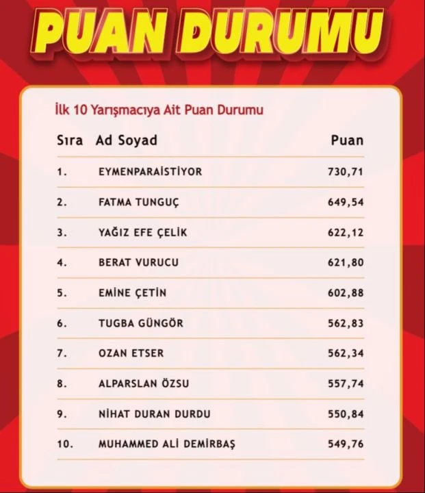 "Çözen Kazanır" sonuçları (29 Ocak 2025) açıklandı! İşte ilk 10'a giren isimler