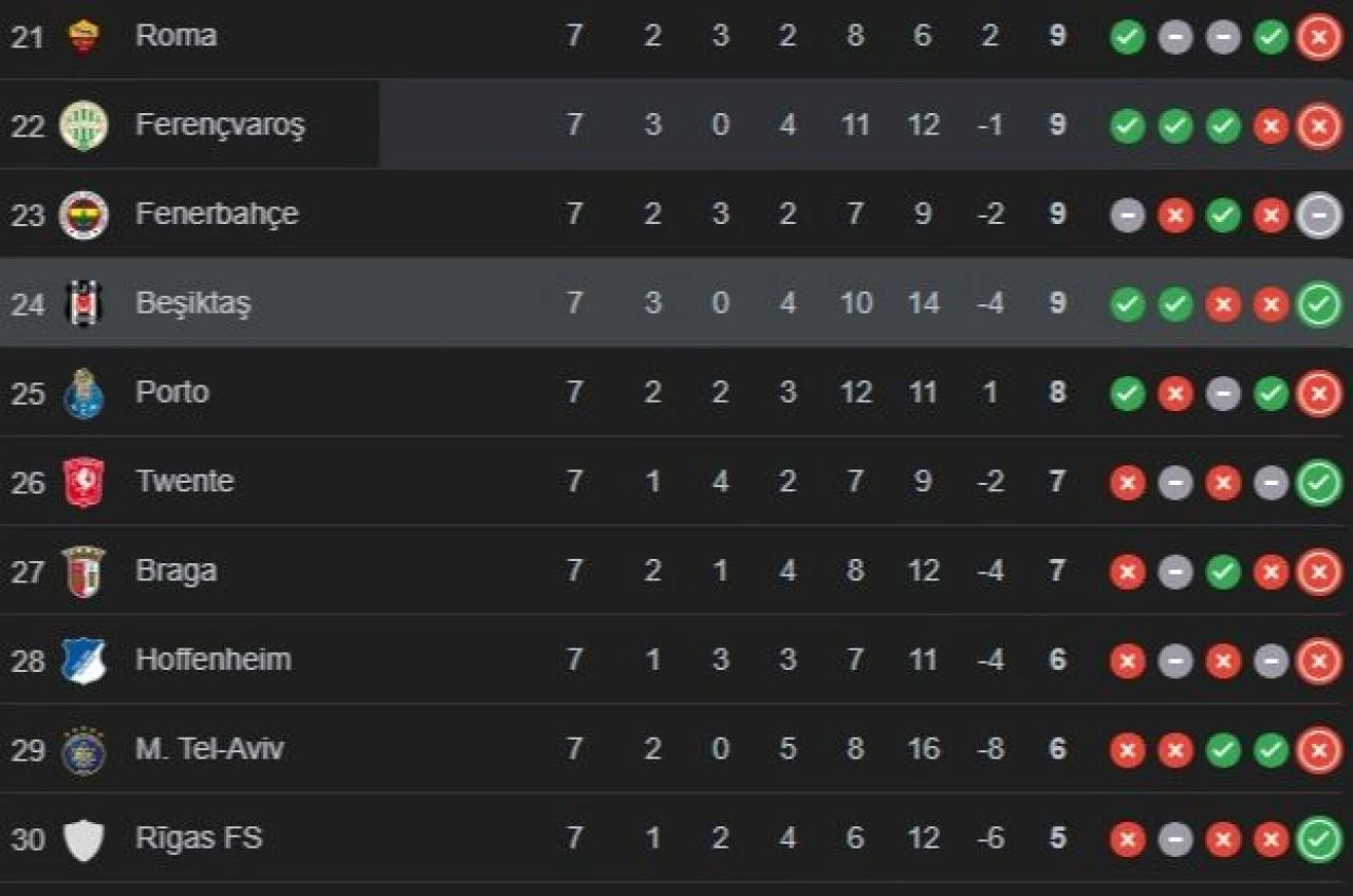 Twente hangi ülkenin takımı? Beşiktaş'ın rakibi oldu - 2. Resim